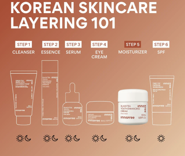 Innisfree Black Tea Youth Enhancing Skincare Set (Toner, Emulsion, Ampoule)