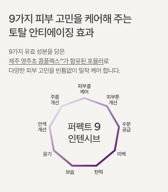 Innisfree Perfect 9 Intensive Eye Cream 30ml