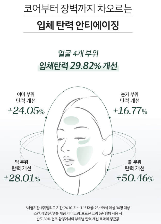 O HUI Prime Advancer De-aging Special Set