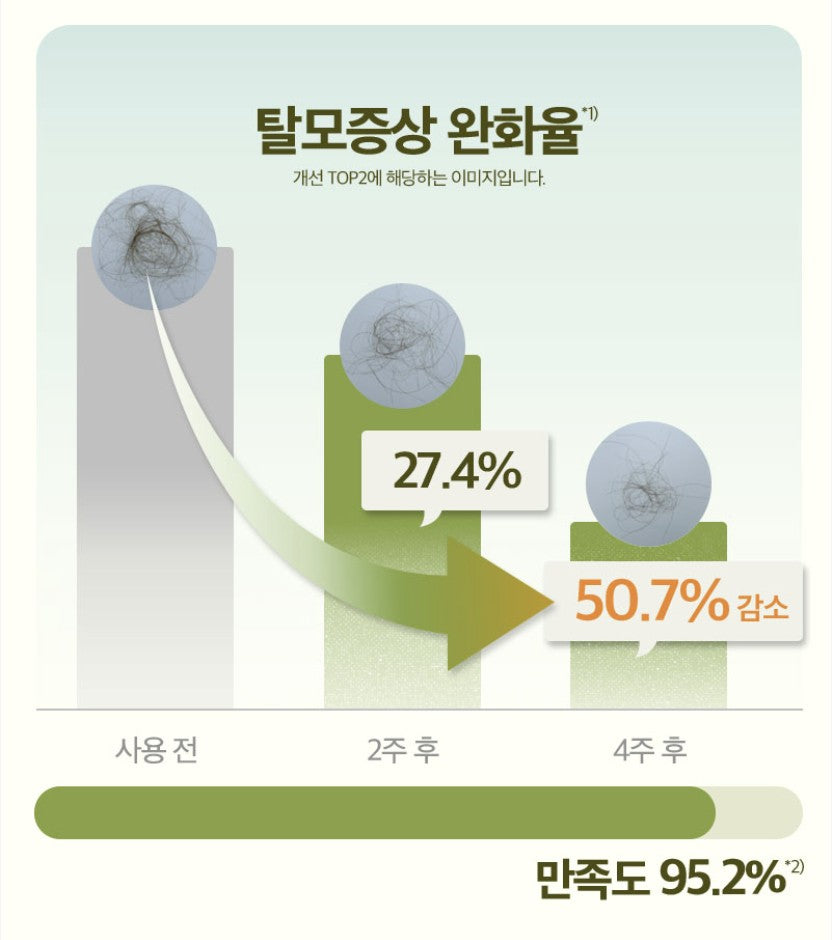 Ryo Root:Gen Hair Loss Care Scalp Essence 145ml