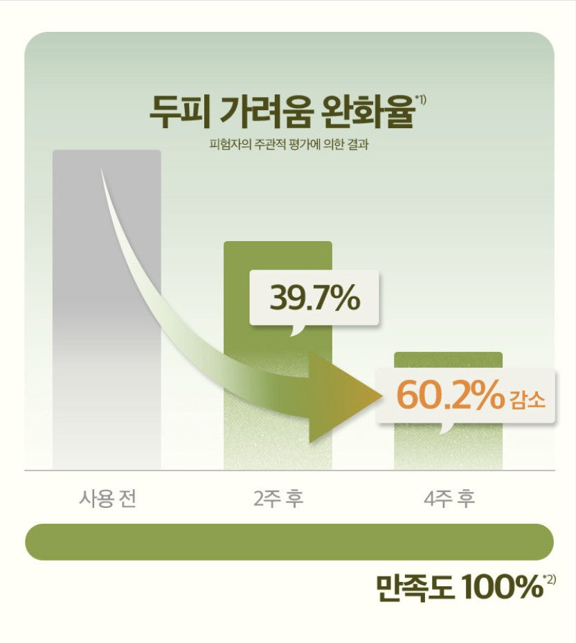 Ryo Root:Gen Hair Loss Care Scalp Essence 145ml